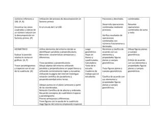 Planificación didáctica de septimo