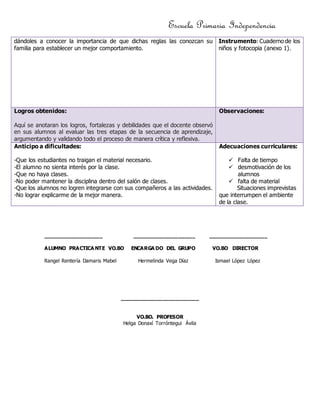 Escuela Primaria Independencia 
dándoles a conocer la importancia de que dichas reglas las conozcan su 
familia para establecer un mejor comportamiento. 
__________________ ___________________ __________________ 
ALUMNO PRACTICANTE VO.BO ENCARGADO DEL GRUPO VO.BO DIRECTOR 
Rangel Rentería Damaris Mabel Hermelinda Vega Díaz Ismael López López 
________________________ 
VO.BO. PROFESOR 
Helga Donaxí Torróntegui Ávila 
Instrumento: Cuaderno de los 
niños y fotocopia (anexo 1). 
Logros obtenidos: 
Aquí se anotaran los logros, fortalezas y debilidades que el docente observó 
en sus alumnos al evaluar las tres etapas de la secuencia de aprendizaje, 
argumentando y validando todo el proceso de manera crítica y reflexiva. 
Observaciones: 
Anticipo a dificultades: 
-Que los estudiantes no traigan el material necesario. 
-El alumno no sienta interés por la clase. 
-Que no haya clases. 
-No poder mantener la disciplina dentro del salón de clases. 
-Que los alumnos no logren integrarse con sus compañeros a las actividades. 
-No lograr explicarme de la mejor manera. 
Adecuaciones curriculares: 
 Falta de tiempo 
 desmotivación de los 
alumnos 
 falta de material 
Situaciones imprevistas 
que interrumpen el ambiente 
de la clase. 
 