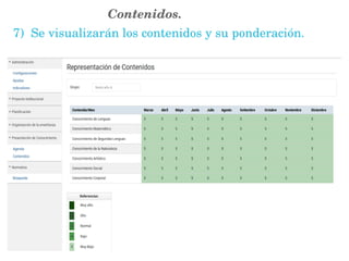 7)  Se visualizarán los contenidos y su ponderación. 
Contenidos.
 