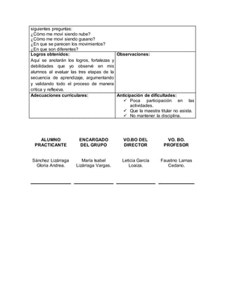 ALUMNO 
PRACTICANTE 
ENCARGADO 
DEL GRUPO 
VO.BO DEL 
DIRECTOR 
VO. BO. 
PROFESOR 
Sánchez Lizárraga 
Gloria Andrea. 
María Isabel 
Lizárraga Vargas. 
Leticia García 
Loaiza. 
Faustino Lamas 
Cedano. 
siguientes preguntas: 
¿Cómo me moví siendo nube? 
¿Cómo me moví siendo gusano? 
¿En que se parecen los movimientos? 
¿En que son diferentes? 
Logros obtenidos: 
Aquí se anotarán los logros, fortalezas y 
debilidades que yo observé en mis 
alumnos al evaluar las tres etapas de la 
secuencia de aprendizaje, argumentando 
y validando todo el proceso de manera 
crítica y reflexiva. 
Observaciones: 
Adecuaciones curriculares: Anticipación de dificultades: 
 Poca participación en las 
actividades. 
 Que la maestra titular no asista. 
 No mantener la disciplina. 
 