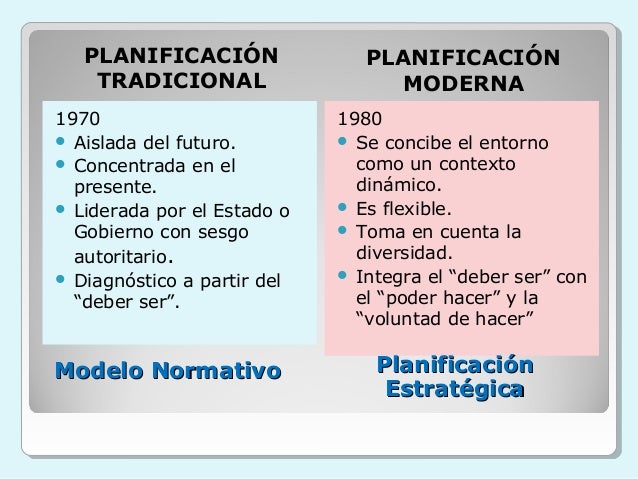 Planificación educativa