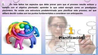 2. En liste todos los aspectos que debe prever para que el proceso resulte exitoso y
cumpla con el objetivo planteado: aprender lo que usted escogió como un pasatiempo
placentero. No existe una estructura predeterminada para planificar este proceso, así que
deberá decidir cuáles son los puntos fundamentales a considerar con anticipación.
 