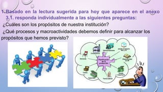 1.Basado en la lectura sugerida para hoy que aparece en el anexo
3.1. responda individualmente a las siguientes preguntas:
¿Cuáles son los propósitos de nuestra institución?
¿Qué procesos y macroactividades debemos definir para alcanzar los
propósitos que hemos previsto?
 