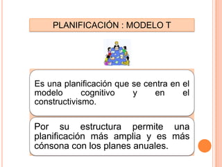 PLANIFICACIÓN : MODELO T
