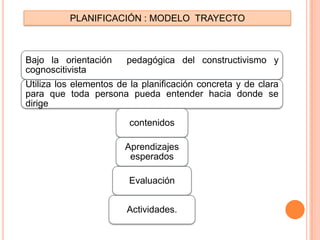 PLANIFICACIÓN : MODELO  TRAYECTO