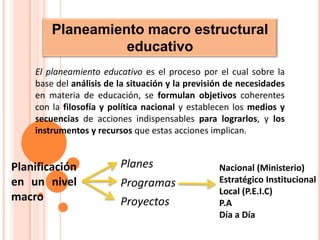 Planeamiento macro estructural educativoEl planeamiento educativo es el proceso por el cual sobre la base del análisis de la situación y la previsión de necesidades en materia de educación, se formulan objetivos coherentes con la filosofía y política nacional y establecen los medios y secuencias de acciones indispensables para lograrlos, y los instrumentos y recursos que estas acciones implican.PlanesPlanificación en un nivel macroNacional (Ministerio)Estratégico InstitucionalLocal (P.E.I.C)P.ADía a DíaProgramas Proyectos