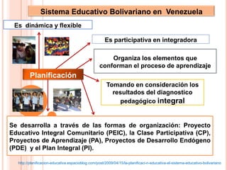 Sistema Educativo Bolivariano en  VenezuelaEs  dinámica y flexibleEs participativa en integradoraOrganiza los elementos que conforman el proceso de aprendizajePlanificaciónTomando en consideración los resultados del diagnostico pedagógico integralSe desarrolla a través de las formas de organización: Proyecto Educativo Integral Comunitario (PEIC), la Clase Participativa (CP),  Proyectos de Aprendizaje (PA), Proyectos de Desarrollo Endógeno (PDE)  y el Plan Integral (PI).http://planificacion-educativa.espacioblog.com/post/2009/04/15/la-planificaci-n-educativa-el-sistema-educativo-bolivariano