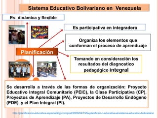 Sistema Educativo Bolivariano en  Venezuela,[object Object],Es  dinámica y flexible,[object Object],Es participativa en integradora,[object Object],Organiza los elementos que conforman el proceso de aprendizaje,[object Object],Planificación,[object Object],Tomando en consideración los resultados del diagnostico pedagógico integral,[object Object],Se desarrolla a través de las formas de organización: Proyecto Educativo Integral Comunitario (PEIC), la Clase Participativa (CP),  Proyectos de Aprendizaje (PA), Proyectos de Desarrollo Endógeno (PDE)  y el Plan Integral (PI).,[object Object],http://planificacion-educativa.espacioblog.com/post/2009/04/15/la-planificaci-n-educativa-el-sistema-educativo-bolivariano,[object Object]