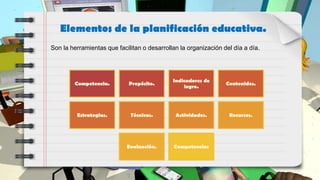 Elementos de la planificación educativa.
Competencia. Propósito.
Indicadores de
logro.
Contenidos.
Estrategias. Técnicas. Actividades. Recursos.
Evaluación. Competencias
Son la herramientas que facilitan o desarrollan la organización del día a día.
 
