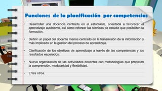 Funciones de la planificación por competencias
• Desarrollar una docencia centrada en el estudiante, orientada a favorecer el
aprendizaje autónomo, así como reforzar las técnicas de estudio que posibiliten la
formación.
• Definir un papel del docente menos centrado en la transmisión de la información y
más implicado en la gestión del proceso de aprendizaje.
• Clarificación de los objetivos de aprendizaje a través de las competencias y los
resultados esperados.
• Nueva organización de las actividades docentes con metodologías que propicien
la comprensión, modularidad y flexibilidad.
• Entre otros.
 