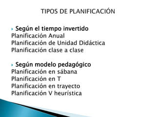  Según el tiempo invertido
Planificación Anual
Planificación de Unidad Didáctica
Planificación clase a clase

 Según modelo pedagógico
Planificación en sábana
Planificación en T
Planificación en trayecto
Planificación V heurística
 