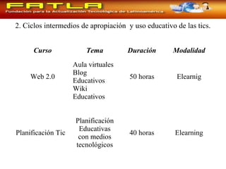 Curso Tema Duración Modalidad
Web 2.0
Aula virtuales
Blog
Educativos
Wiki
Educativos
50 horas Elearnig
Planificación Tic
Planificación
Educativas
con medios
tecnológicos
40 horas Elearning
2. Ciclos intermedios de apropiación y uso educativo de las tics.
 