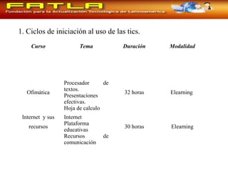 Curso Tema Duración Modalidad
Ofimática
Procesador de
textos.
Presentaciones
efectivas.
Hoja de calculo
32 horas Elearning
Internet y sus
recursos
Internet
Plataforma
educativas
Recursos de
comunicación
30 horas Elearning
1. Ciclos de iniciación al uso de las tics.
 