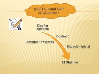 ¿QUÉ ES PLANIFICAR
SITUACIONES?
 