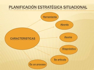 PLANIFICACIÓN ESTRATÉGICA SITUACIONAL
 