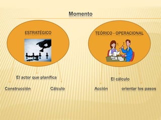 ESTRATÉGICO TEÓRICO - OPERACIONAL
 