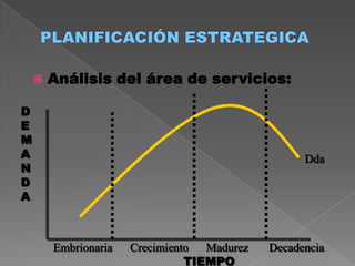 Planificación estrategica | PPTX