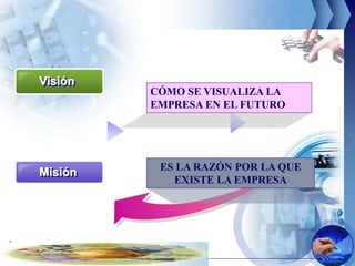 Innovación y las Tecnologías de Información y Comunicación (TICs)
Visión
Misión
CÓMO SE VISUALIZA LA
EMPRESA EN EL FUTURO
...