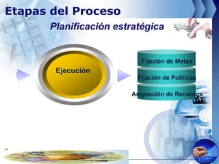 Innovación y las Tecnologías de Información y Comunicación (TICs)
Etapas del Proceso
Planificación estratégica
Ejecución
F...