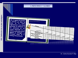 4. PRINCIPIOS Y VALORES
PO1. Definición de un plan estratégico




                                                                   Dr.. Carlos Escobar P, Mgs
 