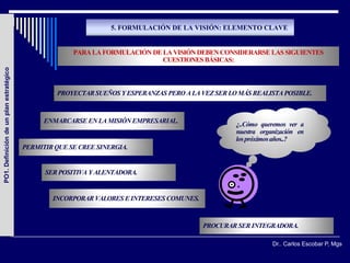 5. FORMULACIÓN DE LA VISIÓN: ELEMENTO CLAVE


                                                       PARA LA FORMULACIÓN DE LA VISIÓN DEBEN CONSIDERARSE LAS SIGUIENTES
                                                                              CUESTIONES BÁSICAS:
PO1. Definición de un plan estratégico




                                                  PROYECTAR SUEÑOS Y ESPERANZAS PERO A LA VEZ SER LO MÁS REALISTA POSIBLE.



                                               ENMARCARSE EN LA MISIÓN EMPRESARIAL.
                                                                                                    ¿..Cómo queremos ver a
                                                                                                    nuestra organización en
                                                                                                    los próximos años..?
                                         PERMITIR QUE SE CREE SINERGIA.


                                               SER POSITIVA Y ALENTADORA.


                                                 INCORPORAR VALORES E INTERESES COMUNES.


                                                                                           PROCURAR SER INTEGRADORA.

                                                                                                                Dr.. Carlos Escobar P, Mgs
 