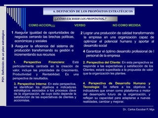 6. DEFINICIÓN DE LOS PROPÓSITOS ESTRATÉGICOS

                                                                        ¿..CÓMO ESCRIBIR LOS PROPÓSITOS..?

                                                    COMO ACCION¡¡¡¡                   VERBO                      NO COMO MEDIDA
PO1. Definición de un plan estratégico




                                         1 Asegurar igualdad de oportunidades de           2 Lograr una producción de calidad transformando
                                           negocios cerrando las brechas políticas,          la empresa en una organización capaz de
                                           económicas y sociales                             optimizar el potencial humano y aportar al
                                         3 Asegurar la eficiencia del sistema de             desarrollo social
                                           producción transformando su gestión e            4 Garantizar el óptimo desarrollo profesional de l
                                           incrementando sus recursos                         personal de la empresa
                                          1.      Perspectiva       Financiera:    Está     2. Perspectiva del Cliente: En esta perspectiva se
                                         particularmente centrada en la creación de         responde a las expectativas y satisfacción de los
                                         valor, incluye las prioridades de Crecimiento,     Clientes; estará supeditada a la propuesta de valor
                                         Productividad    y    Rentabilidad.    Es  una     que la organización les plantee.
                                         perspectiva de resultados.
                                          3. Perspectiva Interna: En esta perspectiva,      4. Perspectiva de Desarrollo Humano y
                                          se identifican los objetivos e indicadores        Tecnología: Se refiere a los objetivos e
                                          estratégicos asociados a los procesos clave       indicadores que sirven como plataforma o motor
                                          de la organización, de cuyo éxito depende la      del desempeño futuro de la organización, y
                                          satisfacción de las expectativas de clientes y    reflejan su capacidad para adaptarse a nuevas
                                          accionistas.                                      realidades, cambiar y mejorar.

                                                                                                                         Dr.. Carlos Escobar P, Mgs
 