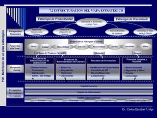 7.2 ESTRUCTURACIÓN DEL MAPA ESTRATÉGICO

                                                                     Estrategia de Productividad                                                              Estrategia de Crecimiento
                                                                                                                      Valor para el Accionista
                                                                                                                           a Largo Plazo

                                                             Mejorar la                     Mejorar la
                                                                                                                                                     Nuevas Fuentes                   Aumentar el Valor
PO1. Definición de un plan estratégico




                                         Perspectiva        Estructura de                  Utilización de
                                         Financiera                                                                                                    de Ingresos                     para el Cliente
                                                               Costos                          Activos


                                                                                                          Proposición de Valor para el Cliente
                                         Perspectiva        Precio       Calidad         Disponibilidad           Selección        Funcionalidad         Servicio        Asociación        Marca
                                         del Cliente
                                                                 Atributos del Producto / Servicio                                    Relación                                    Imagen

                                                          Procesos de                         Procesos de                                                                 Procesos Legales y
                                                        Administración de               Administración de Clientes               Procesos de Innovación                        Sociales
                                                          Operaciones

                                          Perspectiva   •   Abastecimiento                 •   Selección                      • Identificación de Oportunidades      •   Medio Ambiente
                                             Interna    •   Producción                     •   Adquisición                     • Portafolio de I/D                   •   Seguridad y Salud
                                                        •   Distribución                   •   Retención                       • Diseño/Desarrollo                   •   Empleo
                                                        •   Admin. del Riesgo              •   Crecimiento                     • Lanzamiento                         •   Comunidad



                                                                                                                     Capital Humano
                                         Perspectiva
                                         Aprendizaje                                                             Capital de Información
                                         Crecimiento
                                                                                                                 Capital Organizacional
                                                                     Cultura                          Liderazgo                             Alineación                       Trabajo en Equipo


                                                                                                                                                                    Dr.. Carlos Escobar P, Mgs
 
