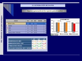 13. GENERACIÓN DE DATOS


                                         Ingreso y generación de los reportes para el análisis
PO1. Definición de un plan estratégico
 