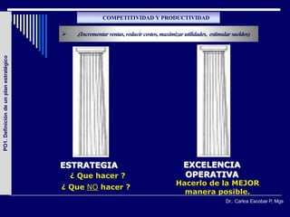COMPETITIVIDAD Y PRODUCTIVIDAD

                                             ,(Incrementar ventas, reducir costos, maximizar utilidades, estimular sueldos)
PO1. Definición de un plan estratégico




                                         ESTRATEGIA                                          EXCELENCIA
                                             ¿ Que hacer ?                                   OPERATIVA
                                                                                          Hacerlo de la MEJOR
                                         ¿ Que NO hacer ?
                                                                                            manera posible.
                                                                                                                 Dr.. Carlos Escobar P, Mgs
 