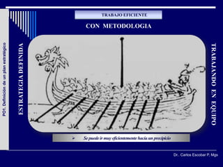 TRABAJO EFICIENTE

                                                                    CON METODOLOGIA
PO1. Definición de un plan estratégico



                                         ESTRATEGIA DEFINIDA




                                                                                                                                             TRABAJANDO EN EQUIPO
                                                                  Se puede ir muy eficientemente hacia un precipicio


                                                                                                                        Dr.. Carlos Escobar P, Mgs
 