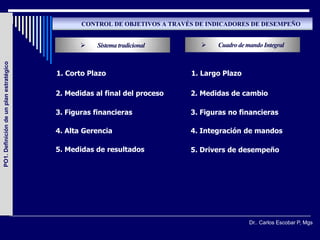 CONTROL DE OBJETIVOS A TRAVÉS DE INDICADORES DE DESEMPEÑO


                                                   Sistema tradicional           Cuadro de mando Integral
PO1. Definición de un plan estratégico




                                         1. Corto Plazo                     1. Largo Plazo

                                         2. Medidas al final del proceso    2. Medidas de cambio

                                         3. Figuras financieras             3. Figuras no financieras

                                         4. Alta Gerencia                   4. Integración de mandos

                                         5. Medidas de resultados           5. Drivers de desempeño




                                                                                              Dr.. Carlos Escobar P, Mgs
 