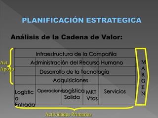 Análisis de la Cadena de Valor:

                Infraestructura de la Compañía
Act.          Administración del Recurso Humano        M
Apoyo                                                  A
                 Desarrollo de la Tecnología
                                                       R
                      Adquisiciones                    G
                                                       E
                           Logística MKT
        Logístic Operaciones               Servicios   N
        a                   Salida Vtas
        Entrada
                   Actividades Primarias
 