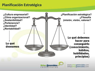 Planificación Estratégica

¿Cultura empresarial?       ¿Planificación estratégica?
¿Clima organizacional?                       ¿Filosofía
¿Sostenibilidad?              (misión, visión, valores?
¿Pertenencia?
¿Identidad?
¿Rentabilidad?
 
