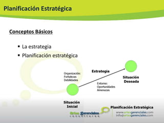 Planificación Estratégica


  Conceptos Básicos

      La estrategia
      Planificación estratégica
 