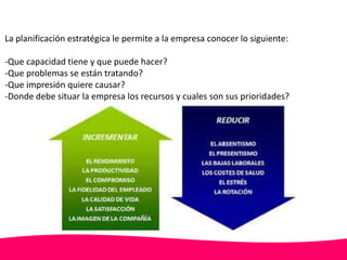 La planificación estratégica le permite a la empresa conocer lo siguiente: 
-Que capacidad tiene y que puede hacer? 
-Que problemas se están tratando? 
-Que impresión quiere causar? 
-Donde debe situar la empresa los recursos y cuales son sus prioridades? 
 