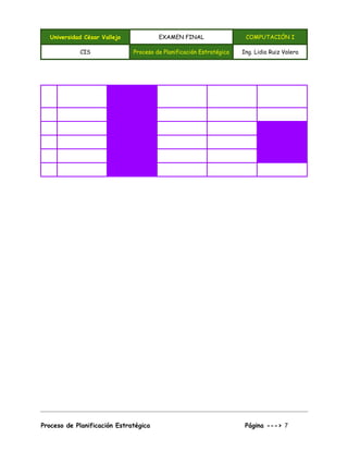 Universidad César Vallejo EXAMEN FINAL COMPUTACIÓN I
CIS Proceso de Planificación Estratégica Ing. Lidia Ruiz Valera
Proceso de Planificación Estratégica Página ---> 7
 