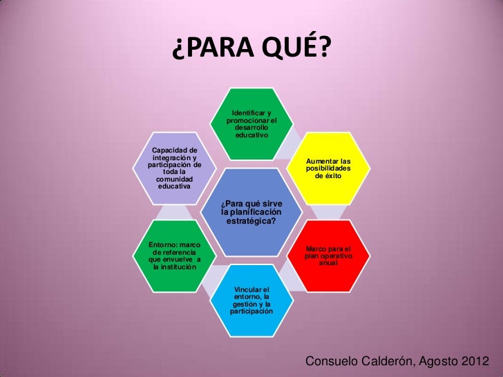 planificación estratégica aplicada a la educación