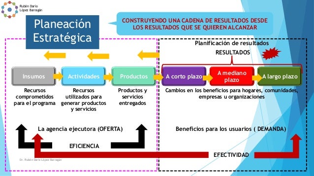 Planificación estratégica en salud