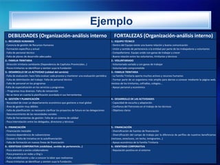 Ejemplo
  DEBILIDADES (Organización-análisis interno                                                      FORTALEZAS (Orga...