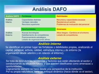 Análisis DAFO
Análisis DAFO   Fortalezas                          Debilidades
Análisis        Capacidades distintas       ...
