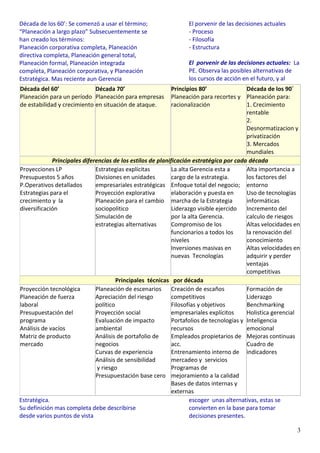 3
Década de los 60’: Se comenzó a usar el término;
“Planeación a largo plazo” Subsecuentemente se
han creado los términos:
Planeación corporativa completa, Planeación
directiva completa, Planeación general total,
Planeación formal, Planeación integrada
completa, Planeación corporativa, y Planeación
Estratégica. Mas reciente aun Gerencia
Estratégica.
Su definición mas completa debe describirse
desde varios puntos de vista
El porvenir de las decisiones actuales
- Proceso
- Filosofía
- Estructura
El porvenir de las decisiones actuales: La
PE. Observa las posibles alternativas de
los cursos de acción en el futuro, y al
escoger unas alternativas, estas se
convierten en la base para tomar
decisiones presentes.
Década del 60’
Planeación para un período
de estabilidad y crecimiento
Década 70’
Planeación para empresas
en situación de ataque.
Principios 80’
Planeación para recortes y
racionalización
Década de los 90´
Planeación para:
1. Crecimiento
rentable
2.
Desnormatizacion y
privatización
3. Mercados
mundiales
Principales diferencias de los estilos de planificación estratégica por cada década
Proyecciones LP
Presupuestos 5 años
P.Operativos detallados
Estrategias para el
crecimiento y la
diversificación
Estrategias explícitas
Divisiones en unidades
empresariales estratégicas
Proyección explorativa
Planeación para el cambio
sociopolitico
Simulación de
estrategias alternativas
La alta Gerencia esta a
cargo de la estrategia.
Enfoque total del negocio;
elaboración y puesta en
marcha de la Estrategia
Liderazgo visible ejercido
por la alta Gerencia.
Compromiso de los
funcionarios a todos los
niveles
Inversiones masivas en
nuevas Tecnologías
Alta importancia a
los factores del
entorno
Uso de tecnologías
informáticas
Incremento del
calculo de riesgos
Altas velocidades en
la renovación del
conocimiento
Altas velocidades en
adquirir y perder
ventajas
competitivas
Principales técnicas por década
Proyección tecnológica
Planeación de fuerza
laboral
Presupuestación del
programa
Análisis de vacíos
Matriz de producto
mercado
Planeación de escenarios
Apreciación del riesgo
político
Proyección social
Evaluación de impacto
ambiental
Análisis de portafolio de
negocios
Curvas de experiencia
Análisis de sensibilidad
y riesgo
Presupuestación base cero
Creación de escaños
competitivos
Filosofías y objetivos
empresariales explícitos
Portafolios de tecnologías y
recursos
Empleados propietarios de
acc.
Entrenamiento interno de
mercadeo y servicios
Programas de
mejoramiento a la calidad
Bases de datos internas y
externas
Formación de
Liderazgo
Benchmarking
Holistica gerencial
Inteligencia
emocional
Mejoras continuas
Cuadro de
indicadores
 