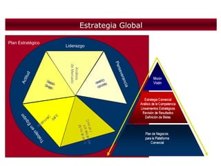 PlanificacióN EstratéGica Y Su RelacióN Con El Control De GestióN ...