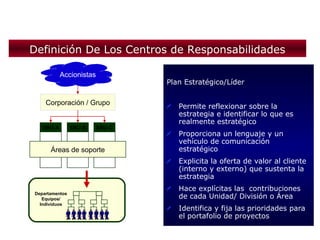 PlanificacióN EstratéGica Y Su RelacióN Con El Control De GestióN ...