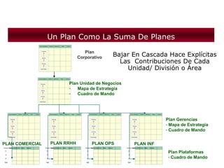 PlanificacióN EstratéGica Y Su RelacióN Con El Control De GestióN ...