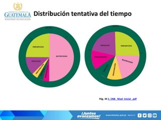 Distribución tentativa del tiempo
Pág. 44 1. CNB_ Nivel Inicial_.pdf
 