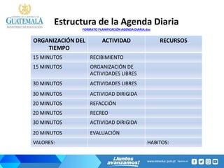 Estructura de la Agenda Diaria
FORMATO PLANIFICACIÓN AGENDA DIARIA.doc
ORGANIZACIÓN DEL
TIEMPO
ACTIVIDAD RECURSOS
15 MINUTOS RECIBIMIENTO
15 MINUTOS ORGANIZACIÓN DE
ACTIVIDADES LIBRES
30 MINUTOS ACTIVIDADES LIBRES
30 MINUTOS ACTIVIDAD DIRIGIDA
20 MINUTOS REFACCIÓN
20 MINUTOS RECREO
30 MINUTOS ACTIVIDAD DIRIGIDA
20 MINUTOS EVALUACIÓN
VALORES: HABITOS:
 