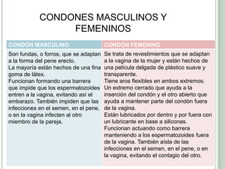 CONDONES MASCULINOS Y FEMENINOS