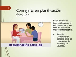 Consejería en planificación
familiar
3
Es un proceso de
interrelación personal
entre los usuarios, con
el fin de alcanzar un
método anticonceptivo.
- Análisis
- Comunicación
personal entre las
prestadoras de
servicio y los
usuarios.
 