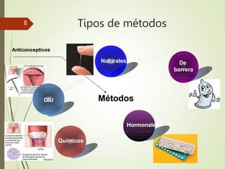 Tipos de métodos
8
DIU
Naturales De
barrera
Hormonales
Químicos
Métodos
Anticonceptivos
 