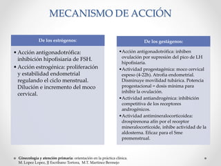 MECANISMO DE ACCIÓN 
De los estrógenos: 
•Acción antigonadotrófica: 
inhibición hipofisiaria de FSH. 
•Acción estrogénica: proliferación 
y estabilidad endometrial 
regulando el ciclo menstrual. 
Dilución e incremento del moco 
cervical. 
De los gestágenos: 
•Acción antigonadotrófica: inhiben 
ovulación por supresión del pico de LH 
hipofisiaria. 
•Actividad progestagénica: moco cervical 
espeso (4-22h). Atrofia endometrial. 
Disminuye movilidad tubárica. Potencia 
progestacional = dosis mínima para 
inhibir la ovulación. 
•Actividad antiandrogénica: inhibición 
competitiva de los receptores 
androgénicos. 
•Actividad antimineralocorticoidea: 
drospirenona afín por el receptor 
mineralocorticoide, inhibe actividad de la 
aldosterna. Eficaz para el Sme 
premenstrual. 
Ginecología y atención primaria: orientación en la práctica clínica. 
M. Lopez Lopez, JJ Escribano Tortora, M.T. Martinez Bermejo 
 